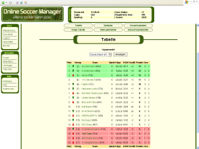Liga-Tabelle
